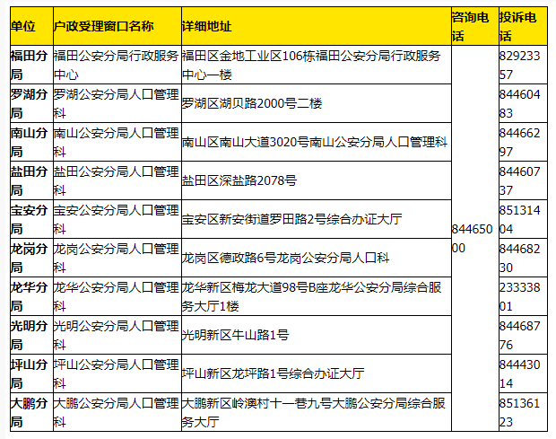 北京市常住户口