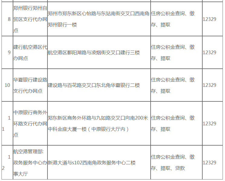 二,县(市)区办事大厅三,郑州市银行代办网点1