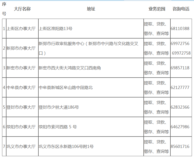 中国银行郑州大学路支行二楼(大学路与陇海路交叉口向北20米路西)电话