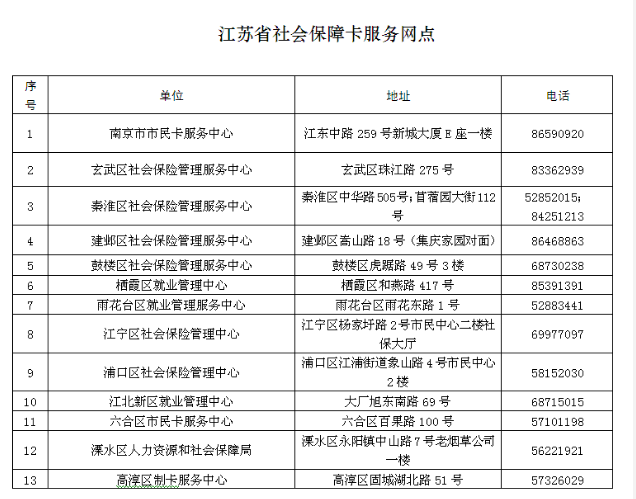 南京社保中心电话图片