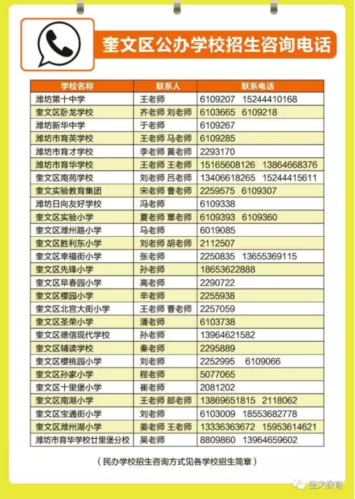 学校招生电话