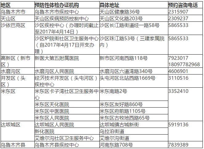 烏魯木齊健康證指定辦證機構