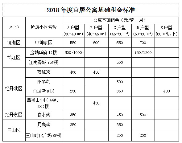 合肥租房多少钱(合肥租房多少钱一平方)