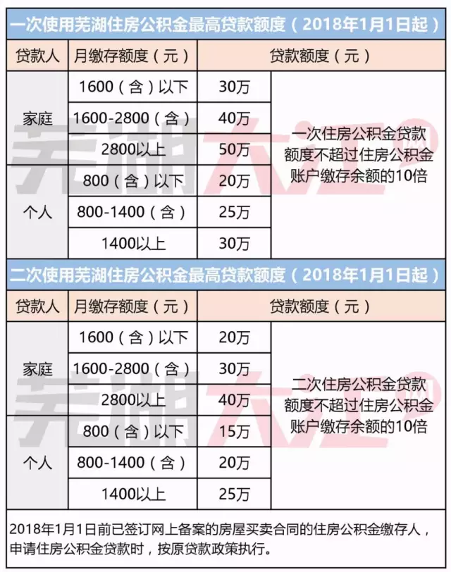 抗贷款 新房 不超过总房款80% 不超过总房款70% 二手房 使用年限