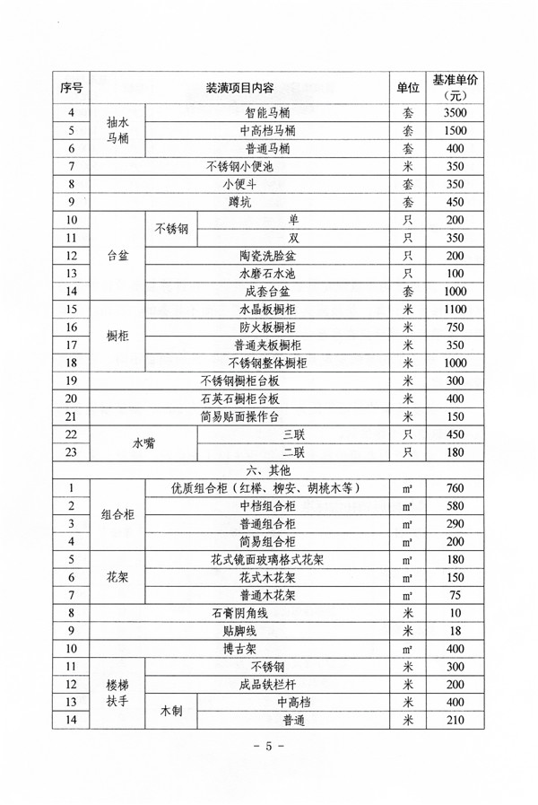 江陰市城區房屋拆遷補償標準細化並上調