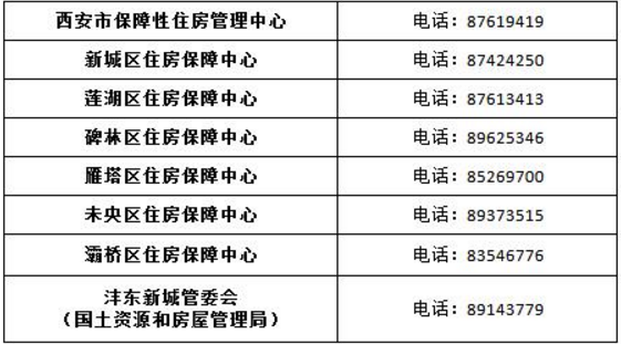 西安公租房在哪裡申請