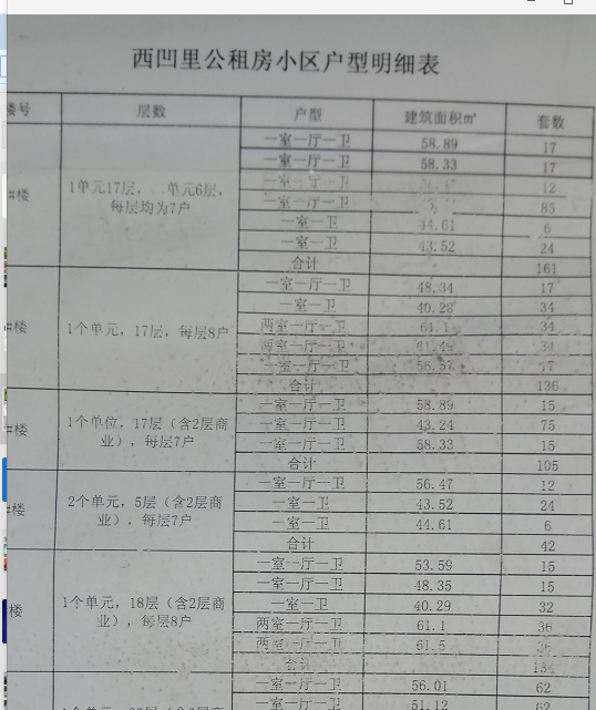 西安西凹裡公租房室內圖片戶型分佈外部圖片一覽