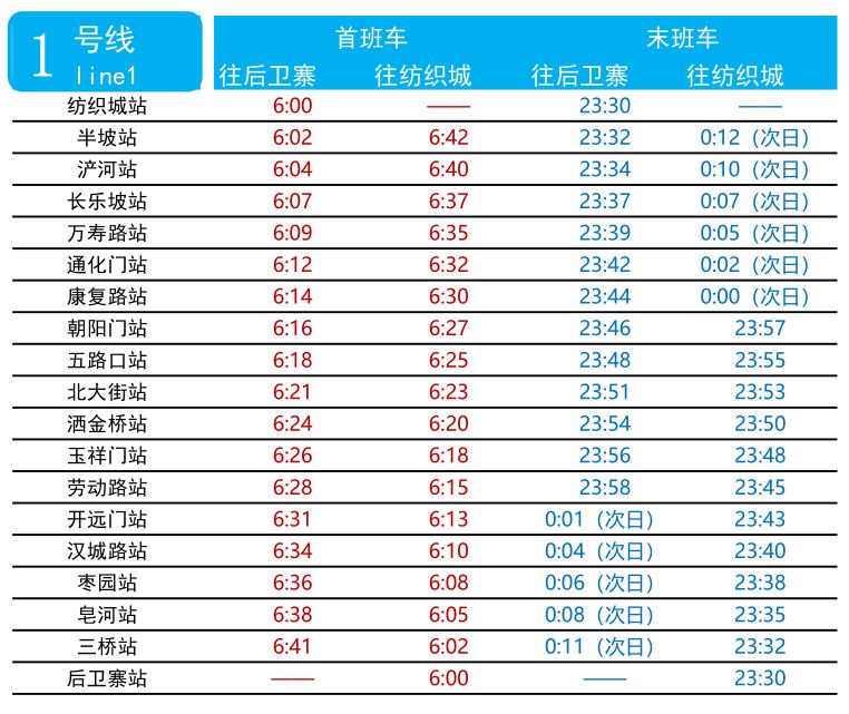 西安地铁1号线二期快开通了吗