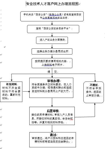 西安人才引进落户办理怎么办- 本地宝