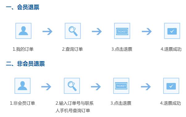 网上退票流程图图片