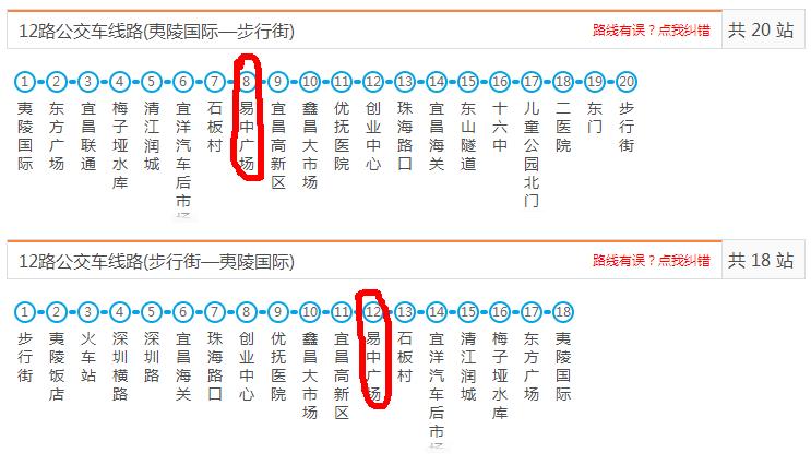 宜昌市区公交线路12路b68b68k路公交线临时调整通知