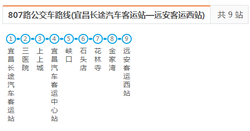 807路公交车路线图图片