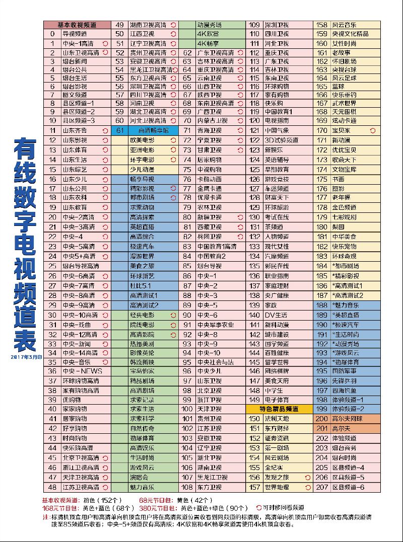 频道列表有线图片