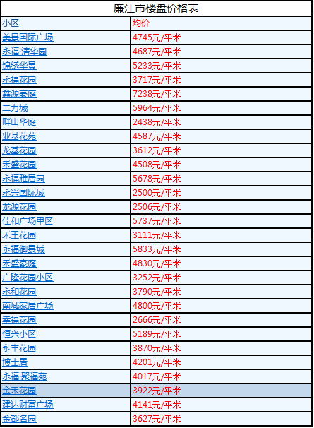 2017年8月份廉江市房价汇总 2017年8月份廉江市房价汇总 