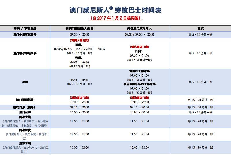 澳门威尼斯人金光综艺馆近期演出信息(附交通指南)
