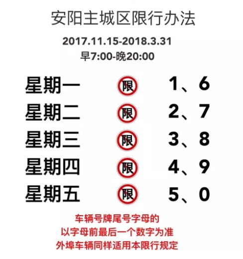 安阳限号查询2022最新图片