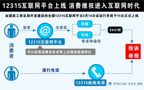 12315互聯網平臺網上投訴網址及投訴流程