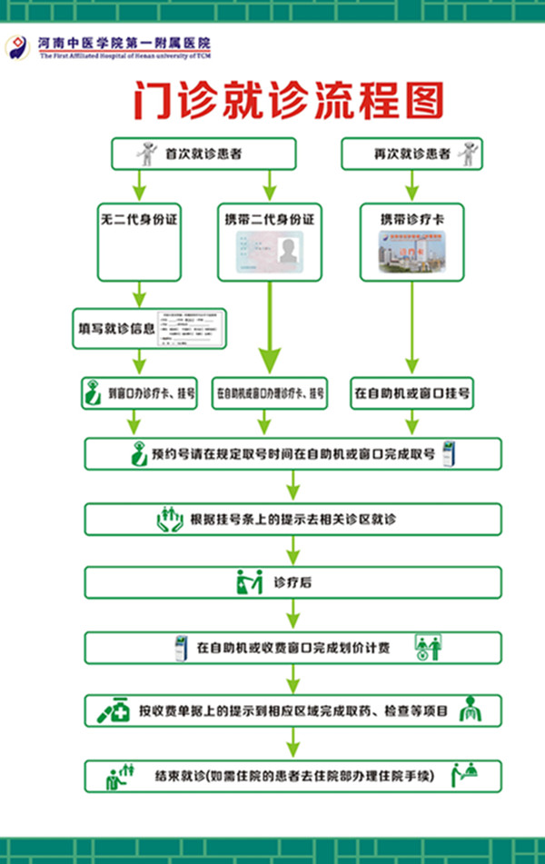 郑州大学第一附属医院代挂号口碑高效率快的简单介绍