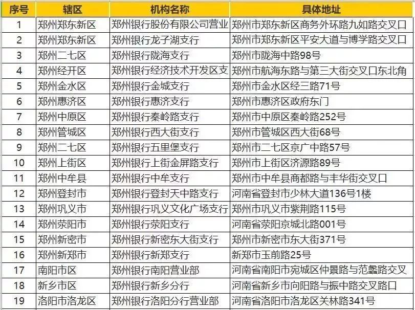 郑州etc郑州银行免费办理地点